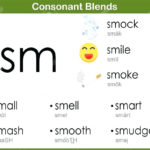 What Is A Consonant Digraph Math Consonant Blends Worksheets For Along With Ending Blends Worksheets