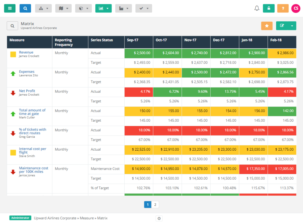 What Is A Kpi Report How Do I Create One