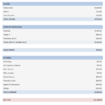 What Is An Income Statement? Along With Quarterly Income Statement Template