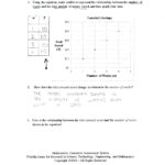What Is Dependant Variable Math Independent And Dependent Variable With Regard To Independent Dependent Variable Worksheet