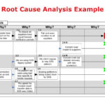 What Is Root Cause Analysis  Lucidchart Blog Together With Root Cause Analysis 5 Whys Worksheet