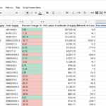 What Percentage Should You Invest In Each Cryptocurrency To Become A ... Within Crypto Day Trading Spreadsheet