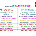 What's So Good About Public Education In America Encouraging A Intended For Growth Mindset Worksheet