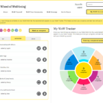 Wheel Of Wellbeing Pertaining To Wellness Wheel Worksheet