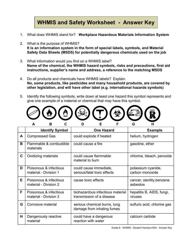 Whmis And Safety Worksheet  Answer Key For Lab Safety Symbols Worksheet Answer Key