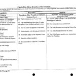 Worksheet 6Th Grade Social Studies Worksheets Three Branches Of As Well As Branches Of Government Worksheet Pdf