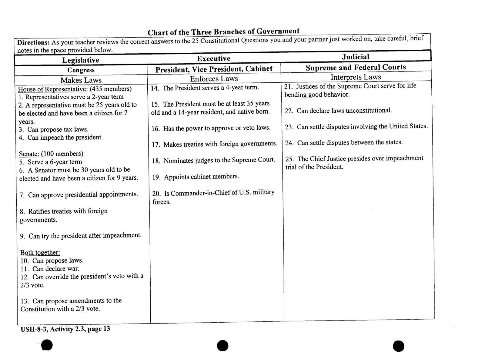 Worksheet 6Th Grade Social Studies Worksheets Three Branches Of As Well As Branches Of Government Worksheet Pdf