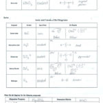 Worksheet Chemical Bonding Ionic And Covalent  Yooob Also Ionic And Covalent Bonding Worksheet