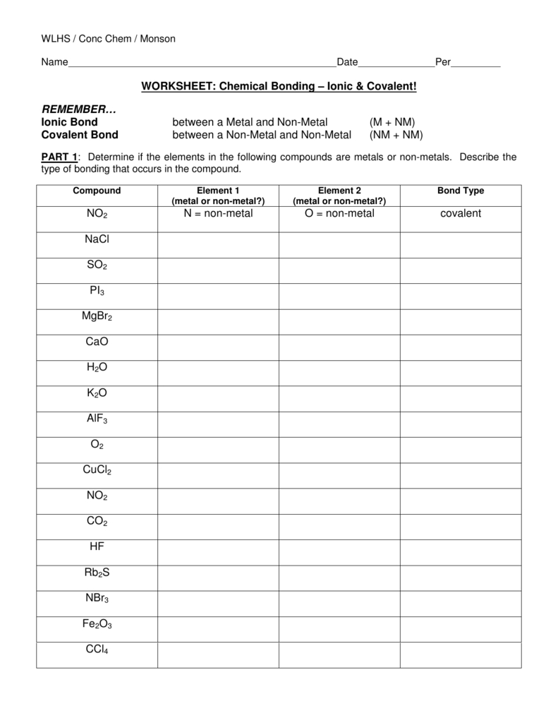 Worksheet Chemical Bonding – Ionic  Covalent Remember For Types Of Chemical Bonds Worksheet