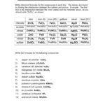 Worksheet Chemical Formula Writing Worksheet Chemical Formula And Chemical Formula Writing Worksheet Answer Key