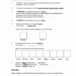 Worksheet Chemical Formula Writing Worksheet Formula Writing Within Ionic Compound Formula Writing Worksheet