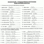 Worksheet Chemical Formula Writing Worksheet Worksheet Ionic With Names And Formulas For Ionic Compounds Worksheet Answers