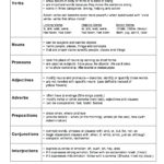 Worksheet Education Websites For Teachers And Students Grade For Worksheet Websites For Teachers