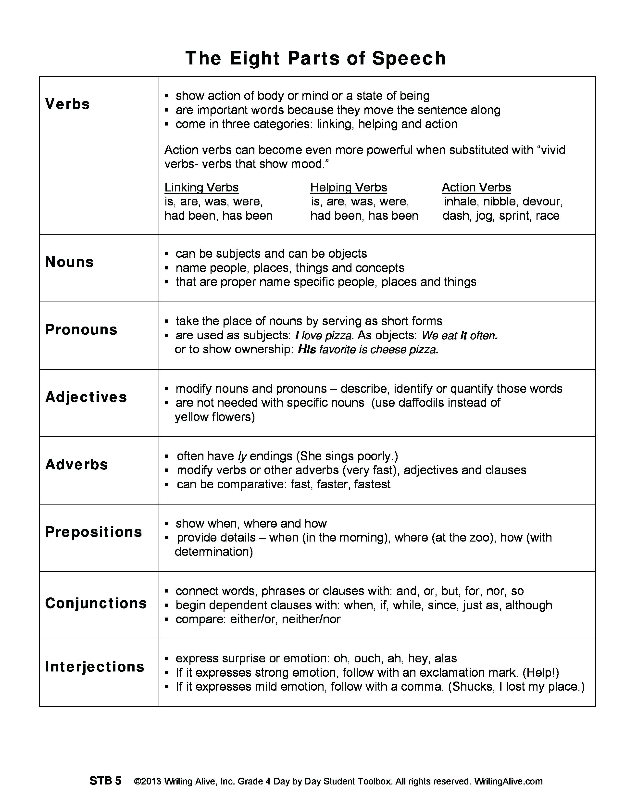 Worksheet Education Websites For Teachers And Students Grade For Worksheet Websites For Teachers