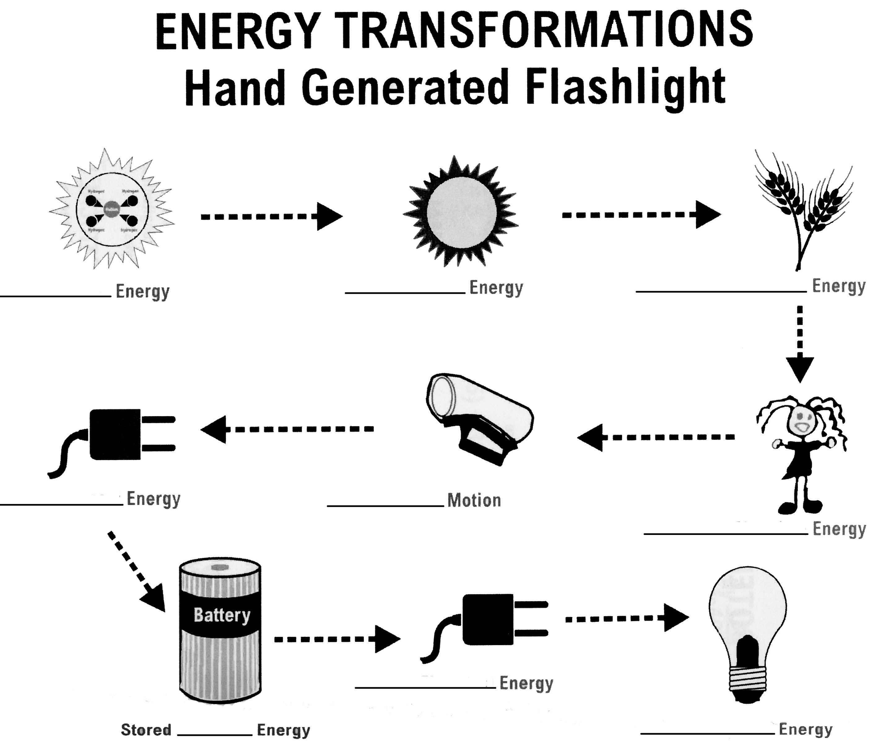Worksheet Energy Transformation Worksheet Sound Energy Worksheets Along With Energy Transformation Worksheet Middle School