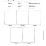 Worksheet Five Themes Of Geography Worksheet Best Themes Of Regarding Geography Worksheets Middle School