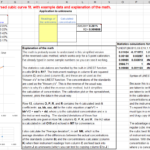 Worksheet For Analytical Calibration Curve Intended For Curve Of Best Fit Worksheet