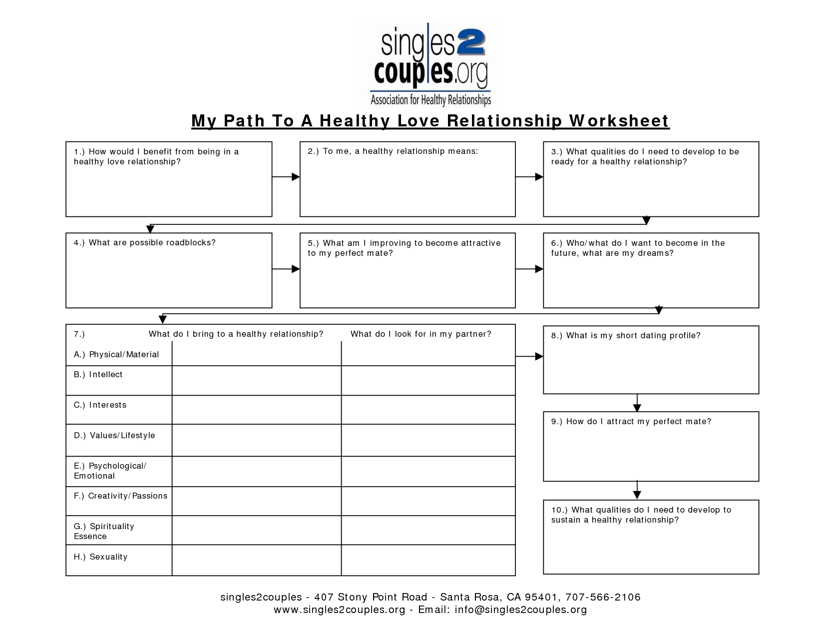 Worksheet Healthy Relationships Worksheets Dbt Behaviour Chain And Relationship Worksheets For Couples Pdf