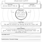 Worksheet Healthy Relationships Worksheets Dbt Behaviour Chain Inside High School Health Worksheets Pdf