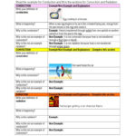 Worksheet Heat Transfer Worksheet Quiz Worksheet Phase Changes In And Heat Transfer Examples Worksheet