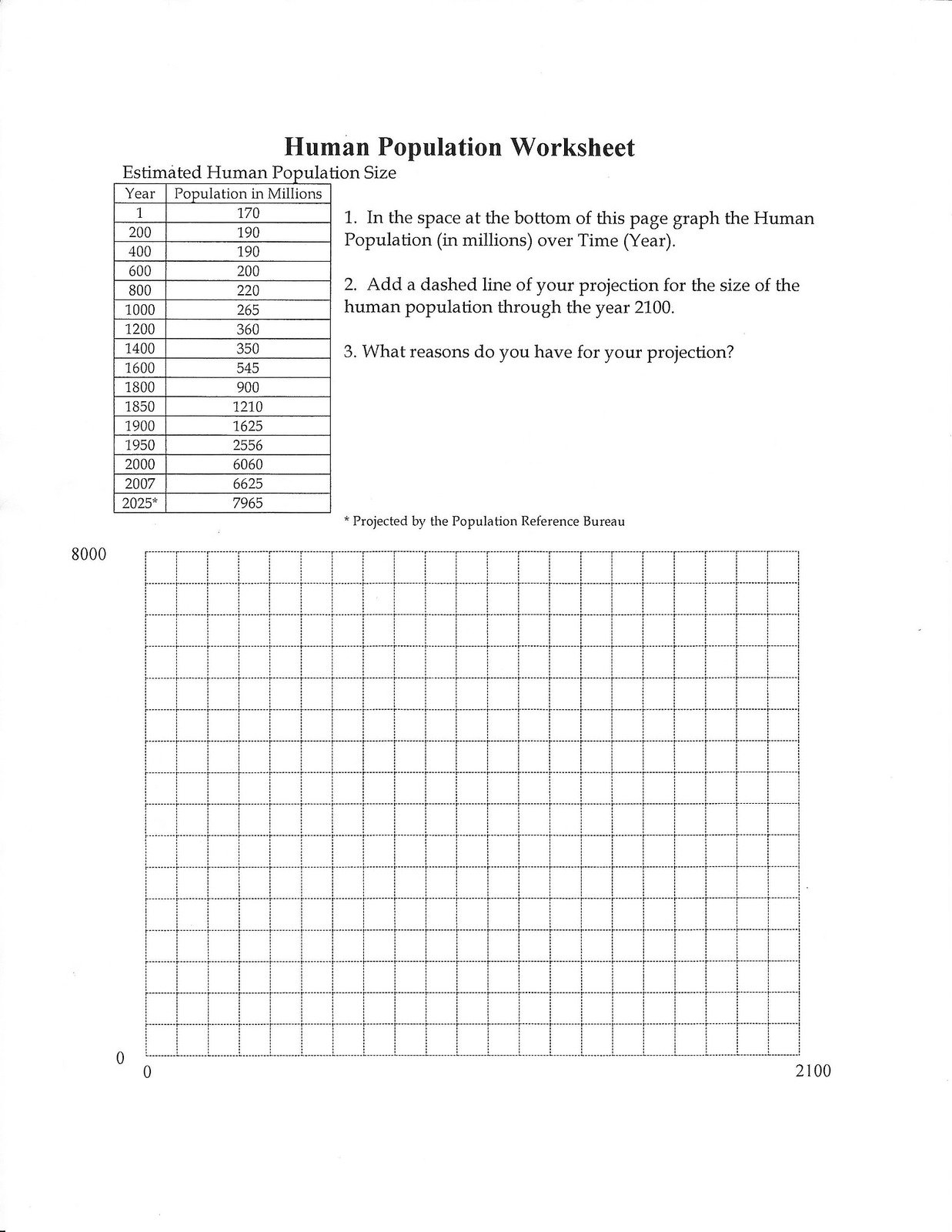 Worksheet Human Population Growth Worksheet Apes Notes Human Together With Human Population Growth Worksheet