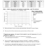 Worksheet Introduction To Specific Heat Capacities As Well As Worksheet Calculations Involving Specific Heat