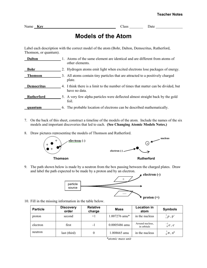 Worksheet  Models Of The Atom  Teacher Intended For Models Of The Atom Worksheet