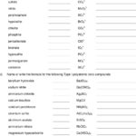 Worksheet Naming Ionic Compounds Worksheet Answer Key Polyatomic Also Names And Formulas For Ionic Compounds Worksheet