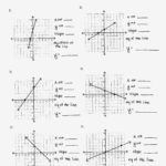 Worksheet On Graphing Linear Equations Using Slope Intercept Form Together With Graphing Linear Equations Worksheet