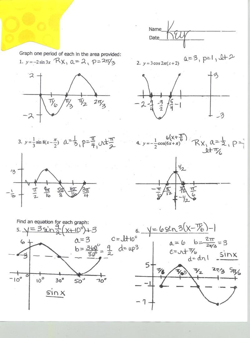Worksheet On Graphing Trig Functions Graphing Sine And Cosine With Graphing Sine And Cosine Functions Worksheet Answers