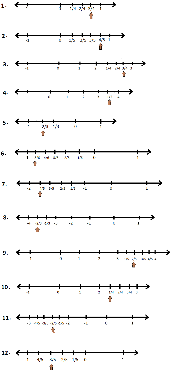 Worksheet On Representation Of Rational Numbers On The Number Line Within Fractions On A Number Line 3Rd Grade Worksheets