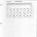 Worksheet Periodic Table Puzzle Worksheet Answers Grass Kids Work Table For Periodic Table Puzzle Worksheet