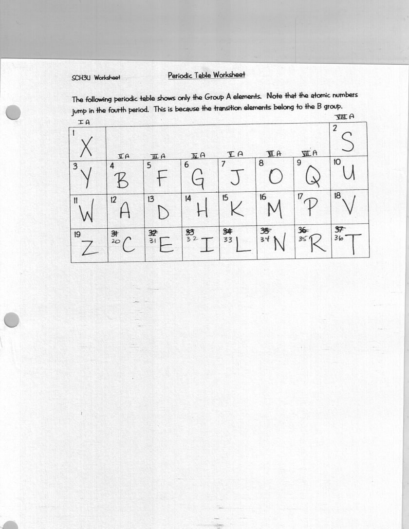 Worksheet Periodic Table Puzzle Worksheet Answers Grass Kids Work Table For Periodic Table Puzzle Worksheet