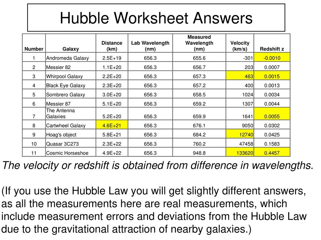 Worksheet  Ppt Download In Red Shift Worksheet Answers