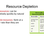 Worksheet Renewable And Nonrenewable Resources Worksheet Renewable For Renewable And Nonrenewable Resources Worksheet