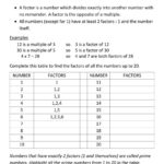 Worksheet Scale Factor Worksheet Mathworksheetsland Scale Factors Throughout Factors Worksheet Pdf