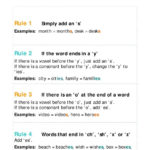 Worksheet Spelling Rules Worksheets Ks Grammar And Vocabulary Throughout Spelling Rules Worksheets Pdf