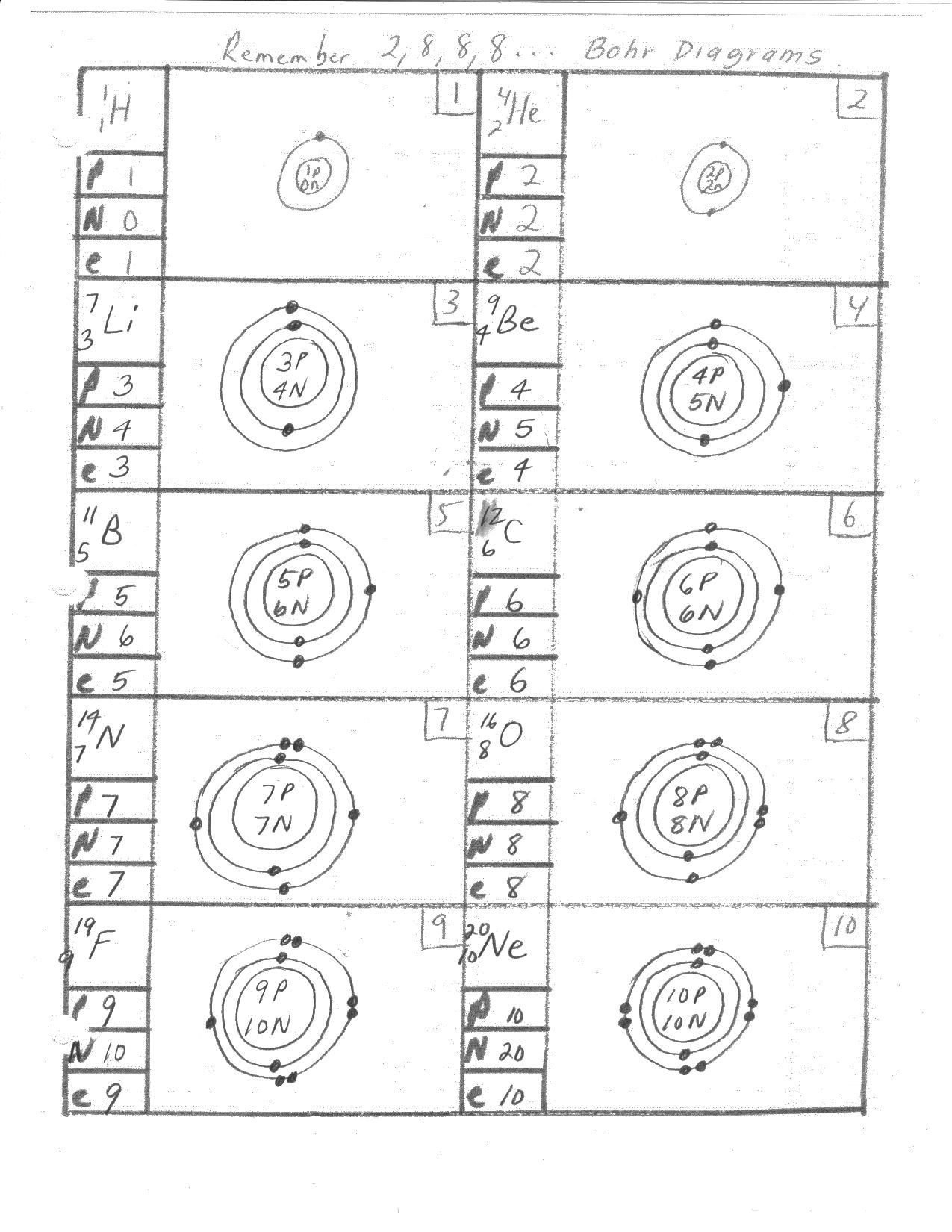 Worksheets Bohr Model Worksheet Answers Pureluckrestaur B On Bohr Throughout Bohr Model And Lewis Dot Diagram Worksheet Answers