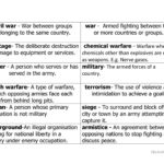 World War 1 History Vocabulary Words For Learning Support Students For World History Worksheets