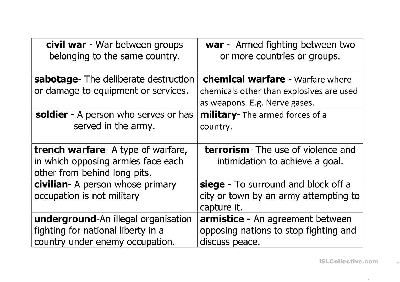 World War 1 History Vocabulary Words For Learning Support Students Regarding World War 1 Vocabulary Worksheet