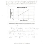 Writing An Equation Students Are Asked To Write An Equation To Along With Graphing Proportional Relationships Worksheet