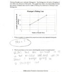 Writing An Equation Students Are Asked To Write An Equation To As Well As Graphing Proportional Relationships Worksheet