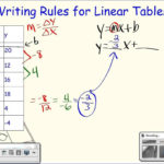 Writing Equations For Linear Tables Algebra Version How To Build A With Writing Linear Equations From Tables Worksheet