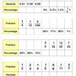 Year 9 Maths Worksheets  Printable Maths Worksheets Intended For Function Tables Worksheet Pdf