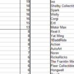 Your Collection & Spreadsheets: A Guide To Keeping Track As Well As Hot Wheels Inventory Spreadsheet