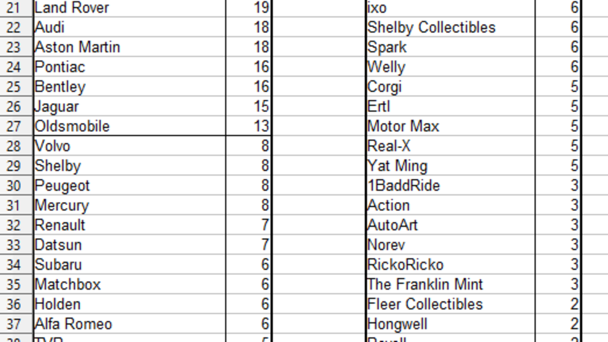 Your Collection & Spreadsheets: A Guide To Keeping Track As Well As Hot Wheels Inventory Spreadsheet