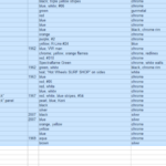 Your Collection & Spreadsheets: A Guide To Keeping Track In Hot Wheels Inventory Spreadsheet