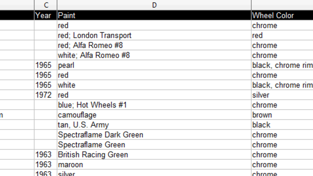 Your Collection & Spreadsheets: A Guide To Keeping Track Regarding Hot Wheels Inventory Spreadsheet