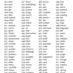005 Printable Spellings For Grade Archaicawful Spelling Words 1 Word In Spelling Word Worksheets