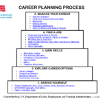 020 Year Career Plan Template Path Planning 126748  Tinypetition Along With Career Pathway Planning Worksheet